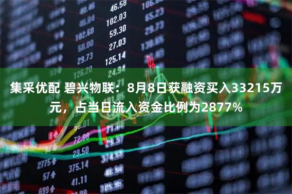 集采优配 碧兴物联：8月8日获融资买入33215万元，占当日流入资金比例为2877%